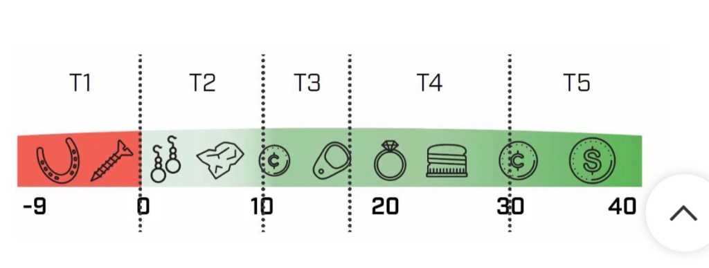 Determining Targets Before You Dig. With the Vanquish&nbsp;540